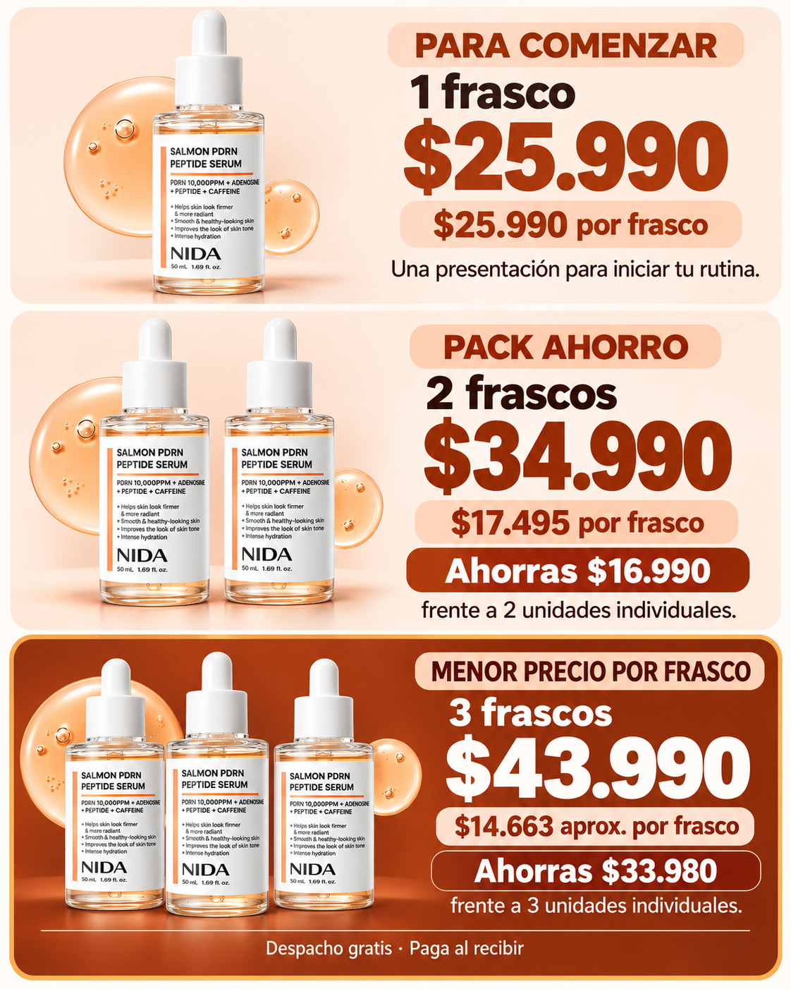 Ofertas NIDA: 1 frasco por $25.990. 2 frascos por $34.990, $17.495 por frasco; ahorras $16.990 frente a 2 individuales. 3 frascos por $43.990, aproximadamente $14.663 por frasco; ahorras $33.980 frente a 3 individuales. Despacho gratis y pago al recibir.